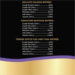 Sheba Perfect Portions Seafood Pate Variety Pack Grain-Free Adult Wet Cat Food Trays 18 Sheba Perfect Portions Seafood Pate Variety Pack Grain-Free Adult Wet Cat Food Trays -Blue Buffalo Shop 140273 PT7. AC SS1800 V1626817015