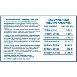 Bil-Jac Sensitive Solutions Chicken & Whitefish Recipe Dry Dog Food -Blue Buffalo Shop 141947 PT5. AC SS1800 V1650010920