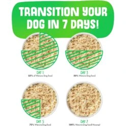 Weruva Chicken-Free Just 4 Me Variety Pack Grain-Free Canned Dog Food 19 Weruva Chicken-Free Just 4 Me Variety Pack Grain-Free Canned Dog Food -Blue Buffalo Shop 142329 PT8. AC SS1800 V1696009890