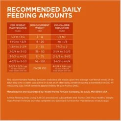 Purina ONE +Plus Adult High-Protein Healthy Weight Formula Dry Dog Food -Blue Buffalo Shop 143260 PT8. AC SS1800 V1676317026