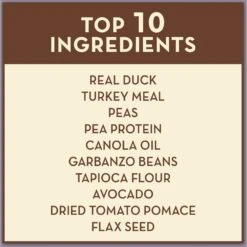 AvoDerm Grain-Free Duck With Turkey Meal Dry Cat Food 11 AvoDerm Grain-Free Duck With Turkey Meal Dry Cat Food -Blue Buffalo Shop 143710 PT2. AC SS1800 V1520887233