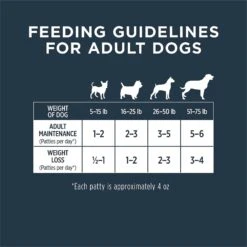 Instinct Frozen Raw Patties Grain-Free Real Beef Recipe Dog Food 19 Instinct Frozen Raw Patties Grain-Free Real Beef Recipe Dog Food -Blue Buffalo Shop 144000 PT8. AC SS1800 V1615821147