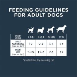 Instinct Frozen Raw Bites Grain-Free Cage-Free Chicken Recipe Dog Food -Blue Buffalo Shop 144020 PT8. AC SS1800 V1615820809