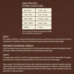 Supreme Source Grain-Free Lamb & Potato Recipe Dry Dog Food -Blue Buffalo Shop 145171 PT5. AC SS1800 V1686072055