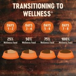 Wellness CORE Grain-Free Indoor Salmon & Herring Meal Recipe Dry Cat Food 19 Wellness CORE Grain-Free Indoor Salmon & Herring Meal Recipe Dry Cat Food -Blue Buffalo Shop 145511 PT8. AC SS1800 V1605807714