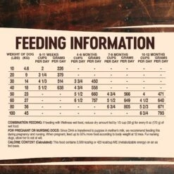 Wellness CORE Grain-Free Large Breed Puppy Deboned Chicken Recipe Dry Dog Food -Blue Buffalo Shop 145527 PT7. AC SS1800 V1611274345