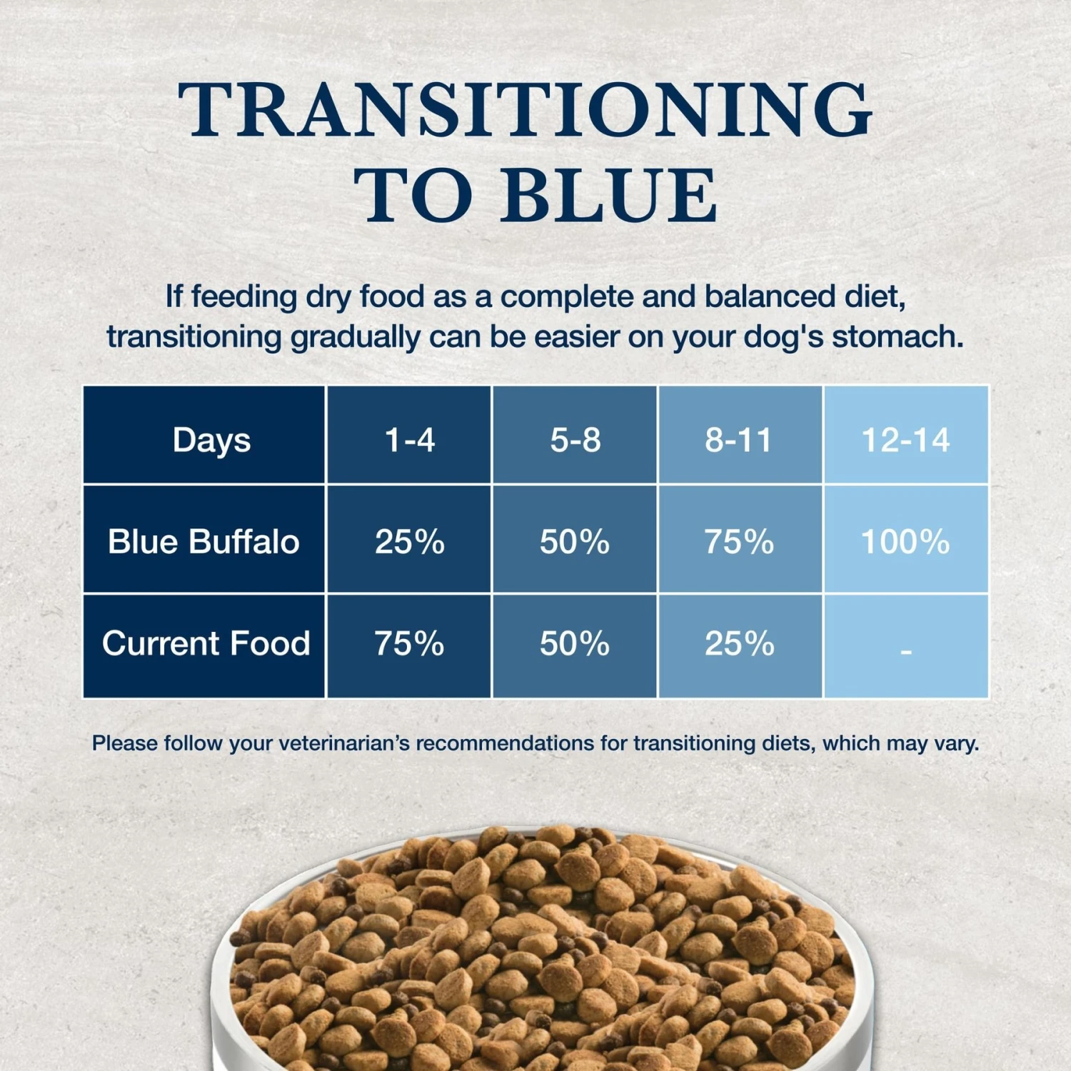 Blue Buffalo Natural Veterinary Diet HF Hydrolyzed For Food Intolerance Grain-Free Dry Dog Food 10 Blue Buffalo Natural Veterinary Diet HF Hydrolyzed For Food Intolerance Grain-Free Dry Dog Food - Image 8