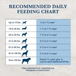 Blue Buffalo Natural Veterinary Diet HF Hydrolyzed For Food Intolerance Grain-Free Dry Dog Food 19 Blue Buffalo Natural Veterinary Diet HF Hydrolyzed For Food Intolerance Grain-Free Dry Dog Food -Blue Buffalo Shop 147671 PT8. AC SS1800 V1695493723