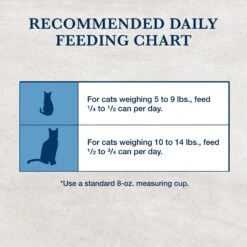 Blue Buffalo Natural Veterinary Diet K+M Kidney + Mobility Support Grain-Free Dry Cat Food -Blue Buffalo Shop 147676 PT8. AC SS1800 V1703091208