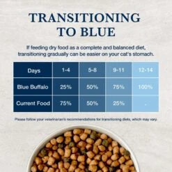 Blue Buffalo Natural Veterinary Diet HF Hydrolyzed For Food Intolerance Grain-Free Dry Cat Food -Blue Buffalo Shop 147680 PT7. AC SS1800 V1703091386