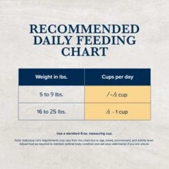 Blue Buffalo Natural Veterinary Diet HF Hydrolyzed For Food Intolerance Grain-Free Dry Cat Food -Blue Buffalo Shop 147680 PT8. AC SS1800 V1703091385