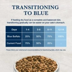 Blue Buffalo Natural Veterinary Diet W+U Weight Management + Urinary Care Grain-Free Dry Cat Food -Blue Buffalo Shop 147682 PT7. AC SS1800 V1703091388