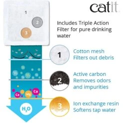 Catit Mini Flower Plastic Cat Fountain 13 Catit Mini Flower Plastic Cat Fountain -Blue Buffalo Shop 151264 PT4. AC SS1800 V1628020298