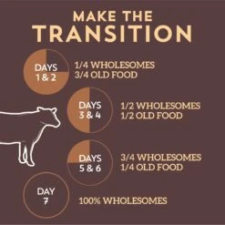 Wholesomes Beef Meal & Rice Formula Dry Dog Food 13 Wholesomes Beef Meal & Rice Formula Dry Dog Food -Blue Buffalo Shop 152351 PT7. AC SS1800 V1626366101