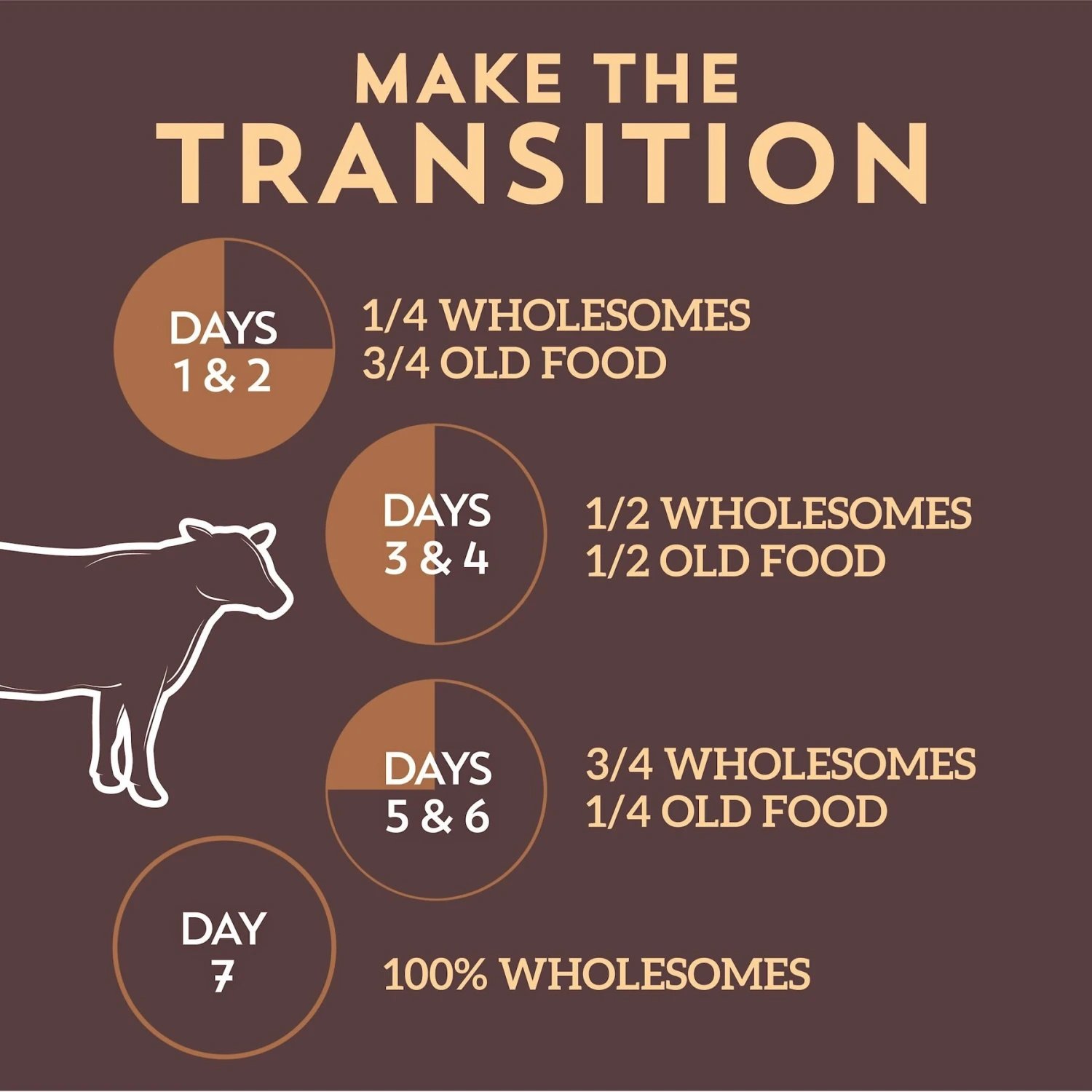 Wholesomes Beef Meal & Rice Formula Dry Dog Food 8 Wholesomes Beef Meal & Rice Formula Dry Dog Food - Image 6