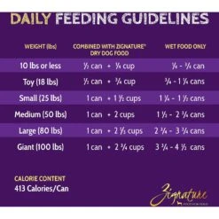 Zignature Goat Limited Ingredient Formula Canned Dog Food 14 Zignature Goat Limited Ingredient Formula Canned Dog Food -Blue Buffalo Shop 152542 PT3. AC SS1800 V1638490623