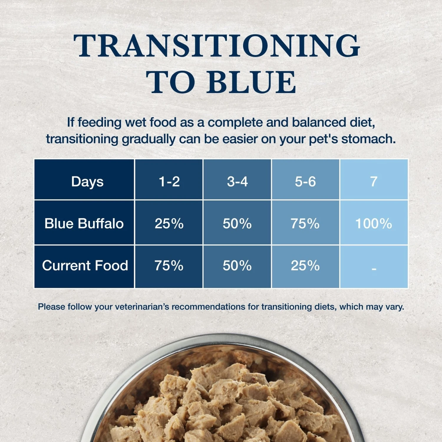 Blue Buffalo Natural Veterinary Diet HF Hydrolyzed For Food Intolerance Grain-Free Wet Cat Food 10 Blue Buffalo Natural Veterinary Diet HF Hydrolyzed For Food Intolerance Grain-Free Wet Cat Food - Image 8
