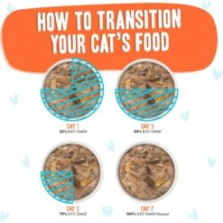 BFF OMG Crazy 4 U! Chicken & Salmon Dinner In Gravy Grain-Free Canned Cat Food 18 BFF OMG Crazy 4 U! Chicken & Salmon Dinner In Gravy Grain-Free Canned Cat Food -Blue Buffalo Shop 154843 PT7. AC SS1800 V1646868761