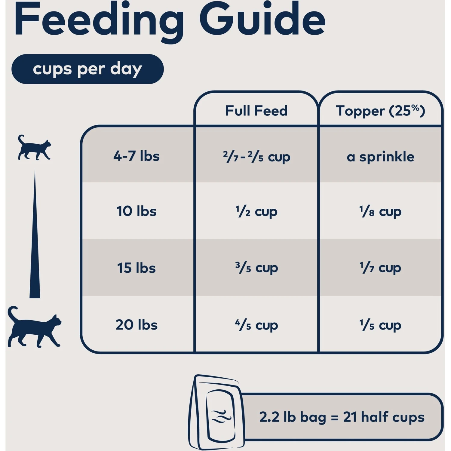 ZIWI Peak Air-Dried Lamb Recipe Cat Food 8 ZIWI Peak Air-Dried Lamb Recipe Cat Food - Image 6