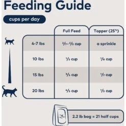 ZIWI Peak Air-Dried Mackerel & Lamb Recipe Cat Food -Blue Buffalo Shop 157500 PT5. AC SS1800 V1703276443