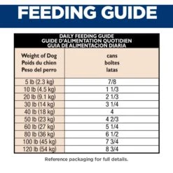 Hill's Science Diet Adult Sensitive Stomach & Skin Tender Turkey & Rice Stew Canned Dog Food 16 Hill's Science Diet Adult Sensitive Stomach & Skin Tender Turkey & Rice Stew Canned Dog Food -Blue Buffalo Shop 157792 PT5. AC SS1800 V1595689913