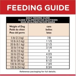 Hill's Science Diet Adult Sensitive Stomach & Skin Tender Turkey & Rice Stew Canned Dog Food 19 Hill's Science Diet Adult Sensitive Stomach & Skin Tender Turkey & Rice Stew Canned Dog Food -Blue Buffalo Shop 157792 PT8. AC SS1800 V1609375951