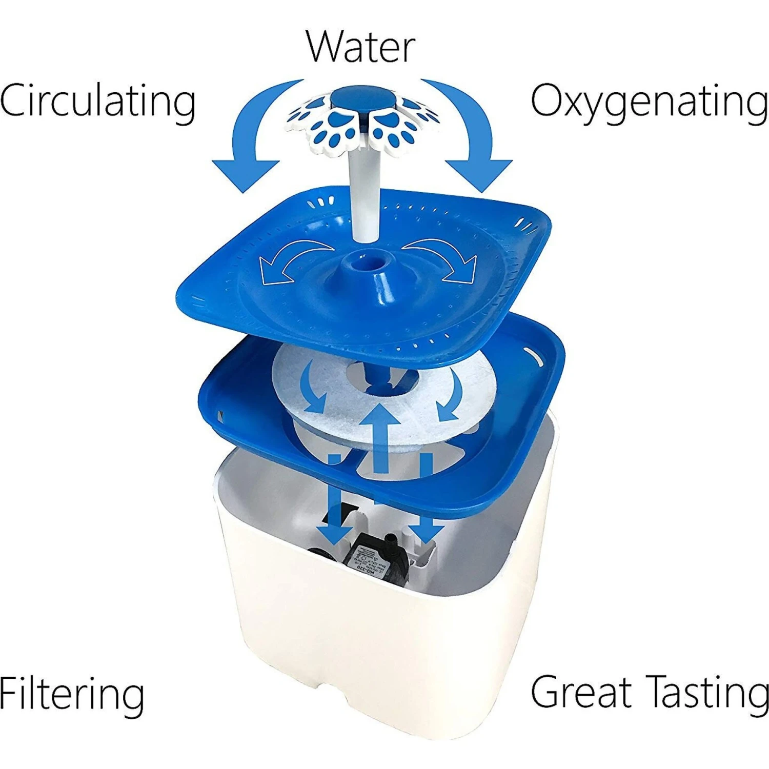 Pet Fit For Life Pet Water Fountain Replacement Filters 5 Pet Fit For Life Pet Water Fountain Replacement Filters - Image 3