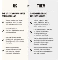 The Honest Kitchen Meal Booster 99% Chicken Wet Dog Food Topper -Blue Buffalo Shop 160796 PT4. AC SS1800 V1649104405