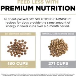 Go! Solutions Carnivore Grain-Free Lamb + Wild Boar Recipe Dry Dog Food -Blue Buffalo Shop 162820 PT4. AC SS1800 V1638485573