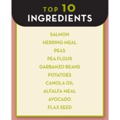 AvoDerm Grain-Free Salmon & Vegetables Recipe Dry Dog Food -Blue Buffalo Shop 163000 PT3. AC SS1800 V1589994797