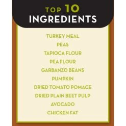 AvoDerm Advanced Healthy Weight Turkey Meal Formula Grain-Free Dry Dog Food -Blue Buffalo Shop 164072 PT6. AC SS1800 V1589994824