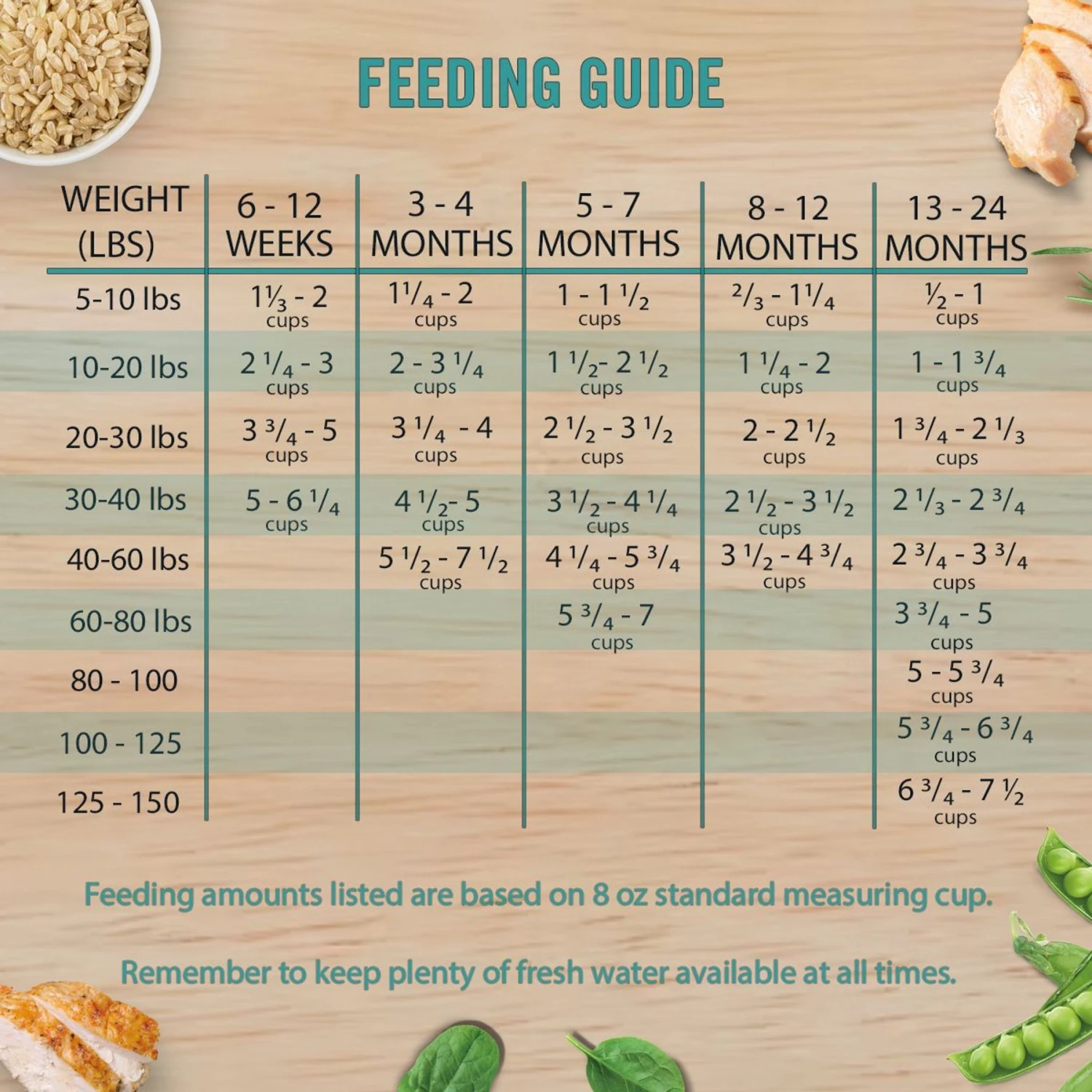 Chicken Soup For The Soul Large Breed Puppy Chicken, Turkey & Brown Rice Recipe Dry Dog Food 10 Chicken Soup For The Soul Large Breed Puppy Chicken, Turkey & Brown Rice Recipe Dry Dog Food - Image 8