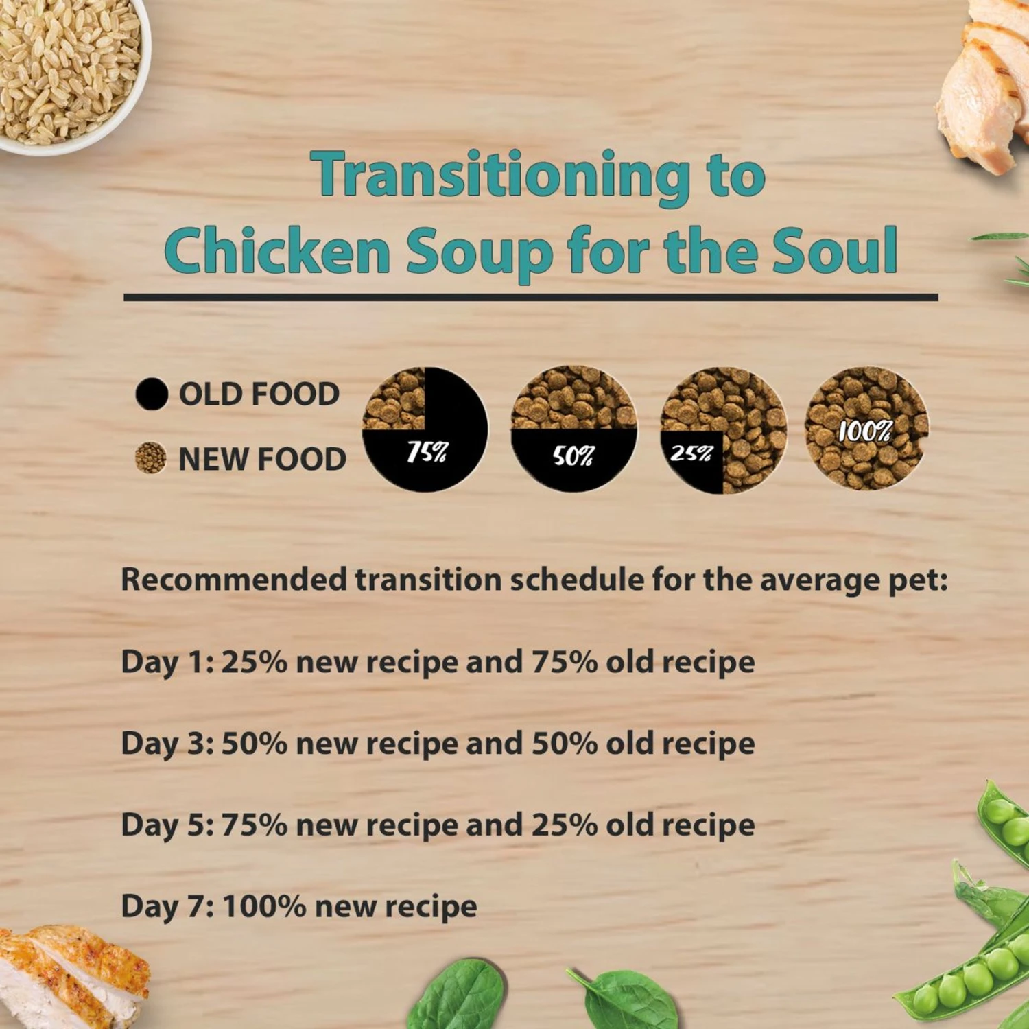 Chicken Soup For The Soul Large Breed Puppy Chicken, Turkey & Brown Rice Recipe Dry Dog Food 11 Chicken Soup For The Soul Large Breed Puppy Chicken, Turkey & Brown Rice Recipe Dry Dog Food - Image 9