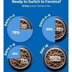 Farmina Natural & Delicious Wild Herring Grain-Free Mini Breed Formula Dry Dog Food 15 Farmina Natural & Delicious Wild Herring Grain-Free Mini Breed Formula Dry Dog Food -Blue Buffalo Shop 175544 PT8. AC SS1800 V1561060919