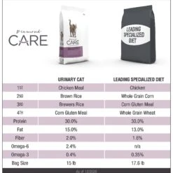 Diamond Care Urinary Support Formula Adult Dry Cat Food 13 Diamond Care Urinary Support Formula Adult Dry Cat Food -Blue Buffalo Shop 175579 PT3. AC SS1800 V1635741427