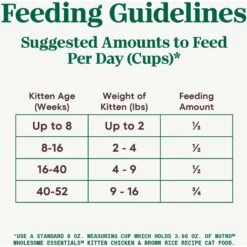 Nutro Wholesome Essentials Chicken & Brown Rice Recipe Kitten Dry Cat Food 16 Nutro Wholesome Essentials Chicken & Brown Rice Recipe Kitten Dry Cat Food -Blue Buffalo Shop 175960 PT5. AC SS1800 V1702666011