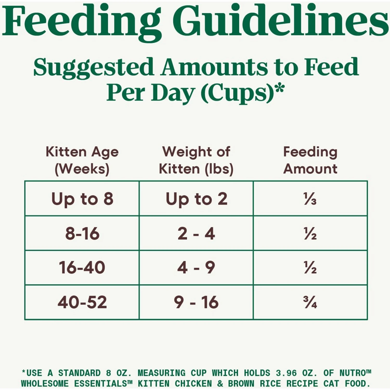 Nutro Wholesome Essentials Chicken & Brown Rice Recipe Kitten Dry Cat Food 8 Nutro Wholesome Essentials Chicken & Brown Rice Recipe Kitten Dry Cat Food - Image 6