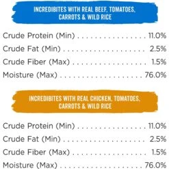 Purina Beneful Incredibites & Medleys Variety Pack Wet Dog Food -Blue Buffalo Shop 176565 PT3. AC SS1800 V1699371080