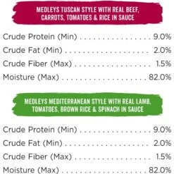 Purina Beneful Incredibites & Medleys Variety Pack Wet Dog Food -Blue Buffalo Shop 176565 PT4. AC SS1800 V1700159849