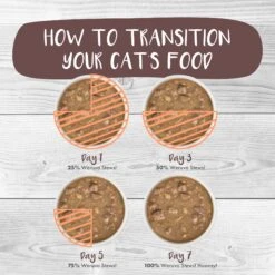 Weruva Classic Cat Stick A Spork In It Duck & Salmon In Gravy Stew Cat Food Pouches 18 Weruva Classic Cat Stick A Spork In It Duck & Salmon In Gravy Stew Cat Food Pouches -Blue Buffalo Shop 178215 PT7. AC SS1800 V1672255027