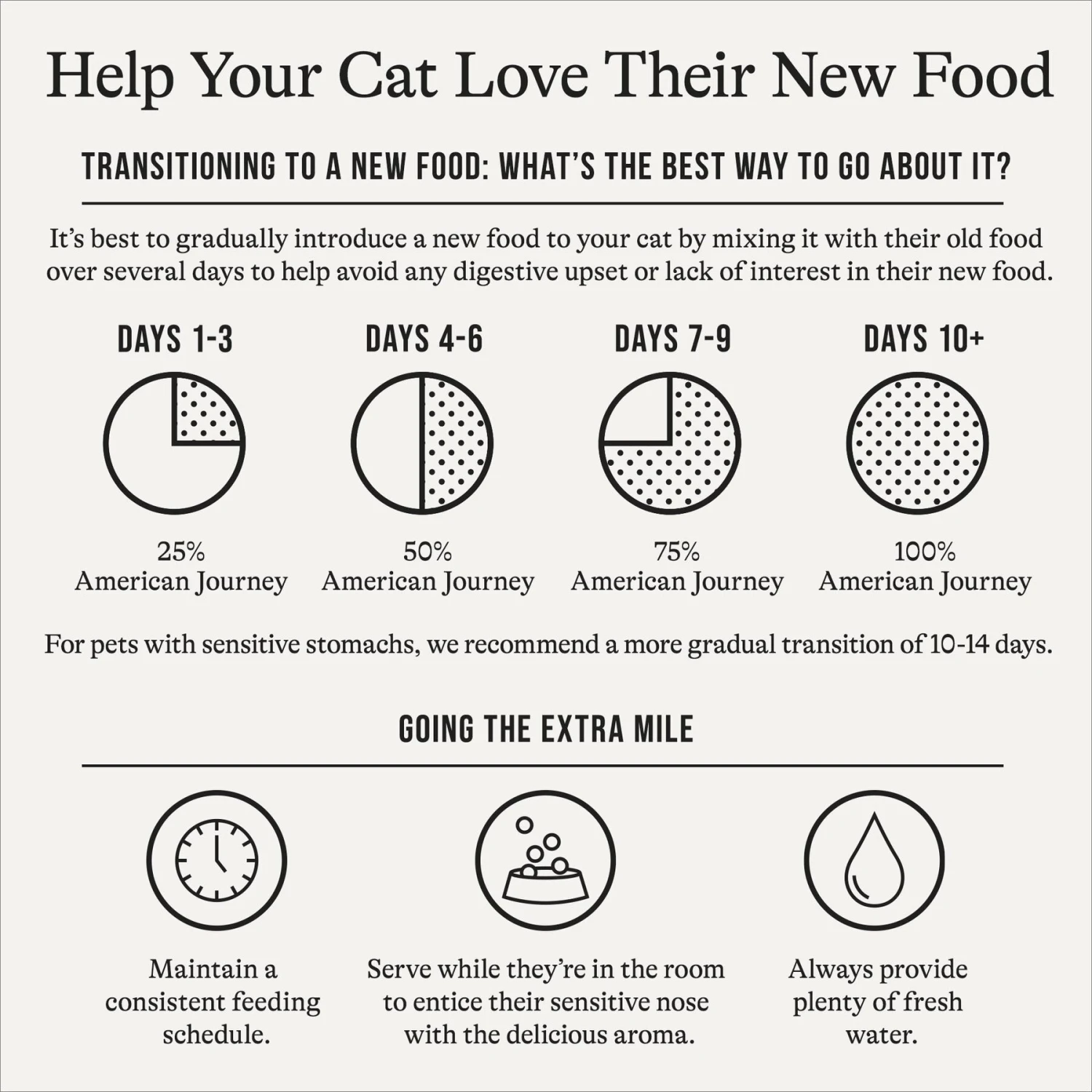 American Journey Minced Poultry In Gravy Variety Pack Grain-Free Canned Cat Food 4 American Journey Minced Poultry In Gravy Variety Pack Grain-Free Canned Cat Food - Image 2