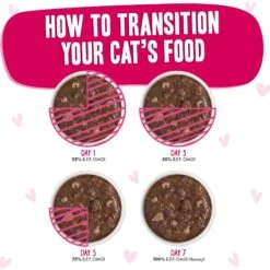 BFF OMG Dilly Dally! Tuna & Duck Flavor Wet Canned Cat Food 18 BFF OMG Dilly Dally! Tuna & Duck Flavor Wet Canned Cat Food -Blue Buffalo Shop 182247 PT7. AC SS1800 V1647900137