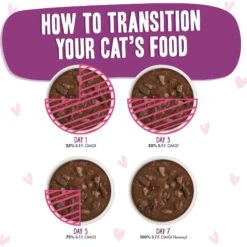 BFF OMG Belly Rubs! Tuna & Beef Wet Canned Cat Food 18 BFF OMG Belly Rubs! Tuna & Beef Wet Canned Cat Food -Blue Buffalo Shop 182258 PT7. AC SS1800 V1647913647