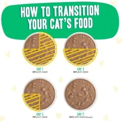 BFF OMG Text Me! Chicken & Turkey In Gravy Wet Cat Food Pouches 18 BFF OMG Text Me! Chicken & Turkey In Gravy Wet Cat Food Pouches -Blue Buffalo Shop 182282 PT7. AC SS1800 V1644906442