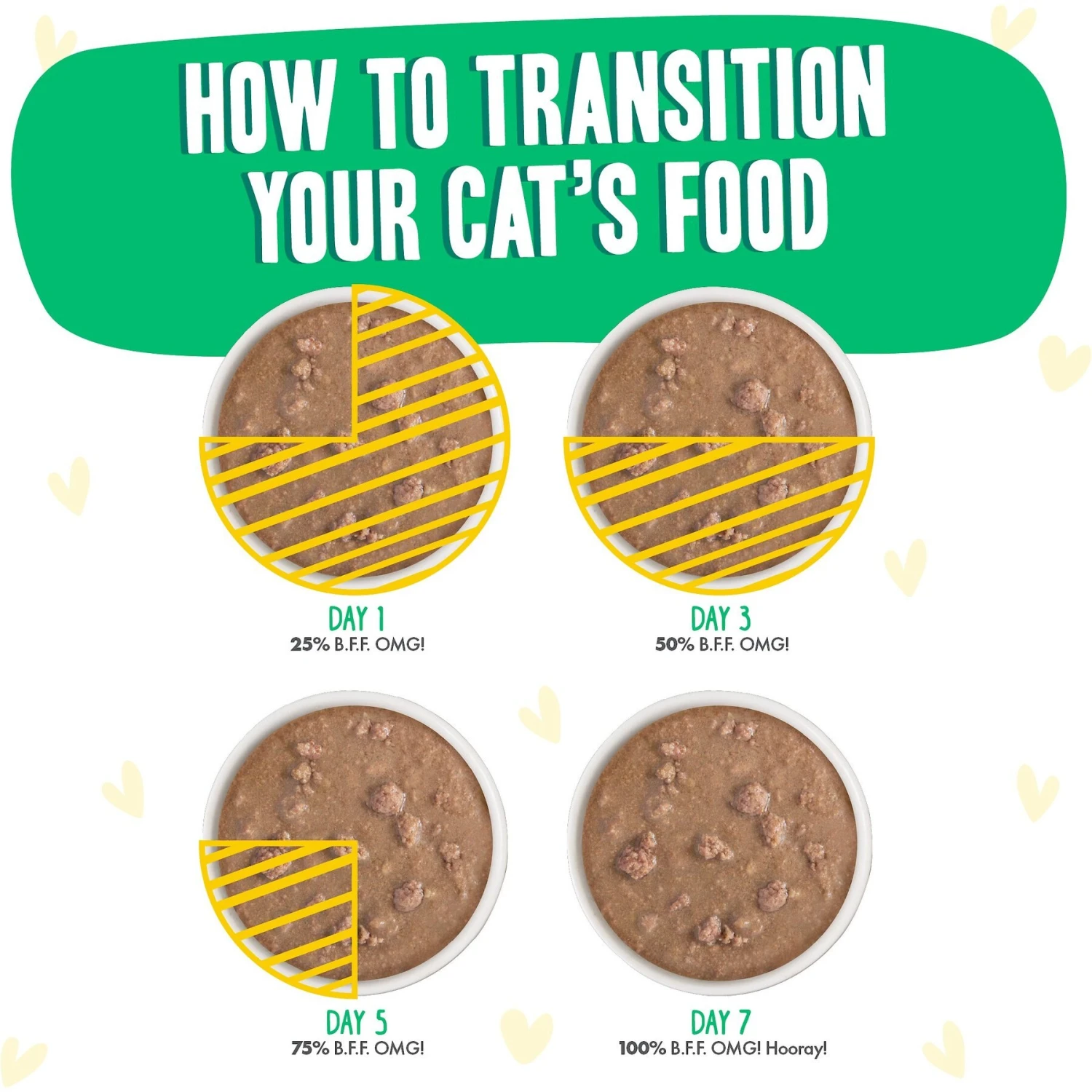 BFF OMG Text Me! Chicken & Turkey In Gravy Wet Cat Food Pouches 10 BFF OMG Text Me! Chicken & Turkey In Gravy Wet Cat Food Pouches - Image 8