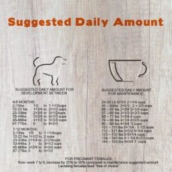 Forza10 Nutraceutic Legend All Life Medium & Large Breed Grain-Free Wild Caught Anchovy Dry Dog Food -Blue Buffalo Shop 183226 PT3. AC SS1800 V1566504437