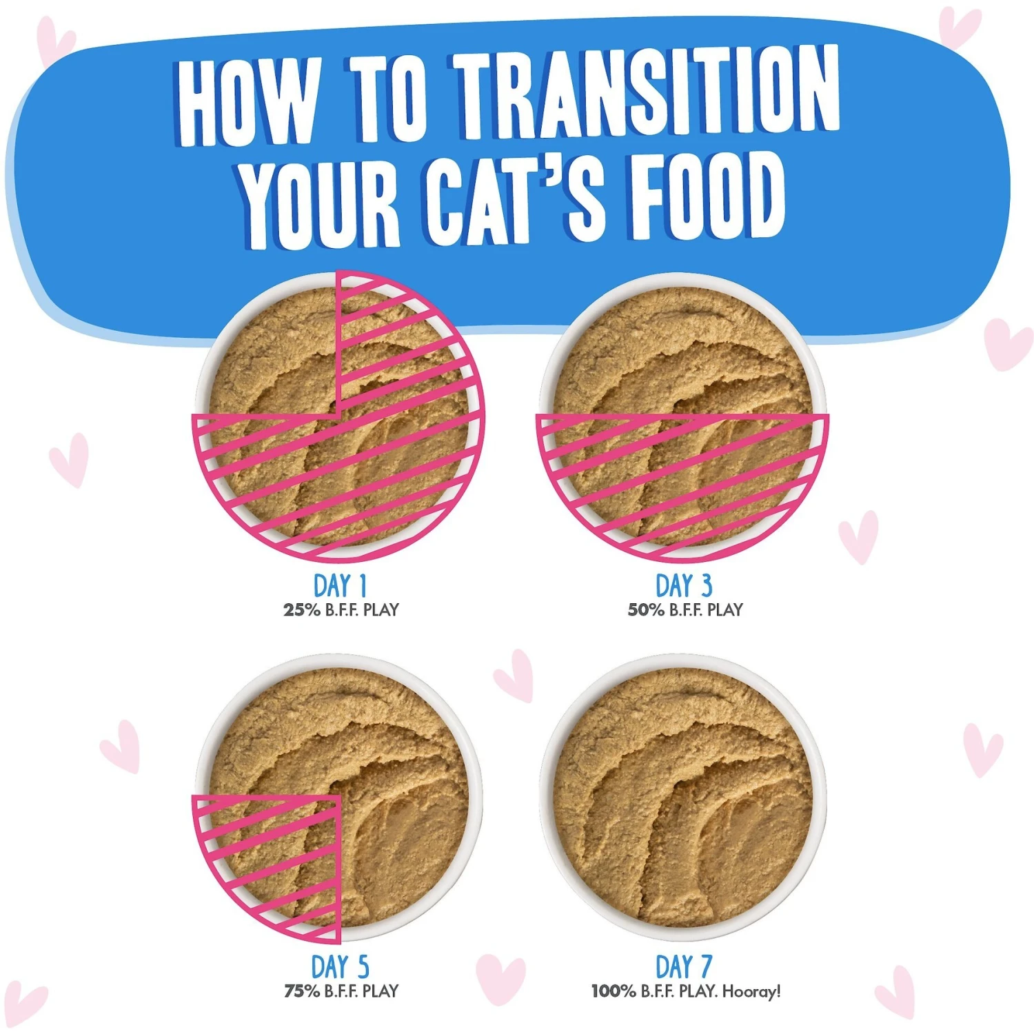 BFF Play Pate Lovers Tuna & Chicken Chill Out Wet Cat Food, 3-oz Pouch, Pack Of 12 10 BFF Play Pate Lovers Tuna & Chicken Chill Out Wet Cat Food, 3-oz Pouch, Pack Of 12 - Image 8