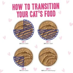 BFF Play Pate Lovers Pate Partay Variety Pack Wet Cat Food, 3-oz Pouch, Pack Of 12 19 BFF Play Pate Lovers Pate Partay Variety Pack Wet Cat Food, 3-oz Pouch, Pack Of 12 -Blue Buffalo Shop 192257 PT8. AC SS1800 V1649689008