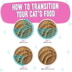 BFF Play Pate Lovers Duck & Tuna Tap Dance Wet Cat Food, 3-oz Pouch, Pack Of 12 -Blue Buffalo Shop 192280 PT7. AC SS1800 V1649115432