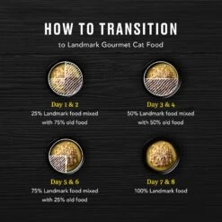 American Journey Landmark Tuna & Tilapia Recipe In Broth Grain-Free Canned Cat Food, 3-oz, Case Of 12 -Blue Buffalo Shop 193502 PT7. AC SS1800 V1582045088